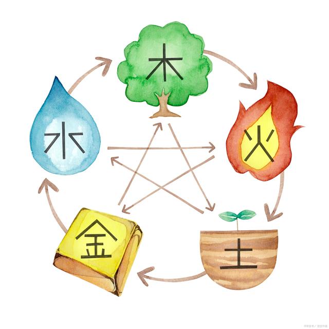 科普展现:悦五行属性（悦字五行属性）
