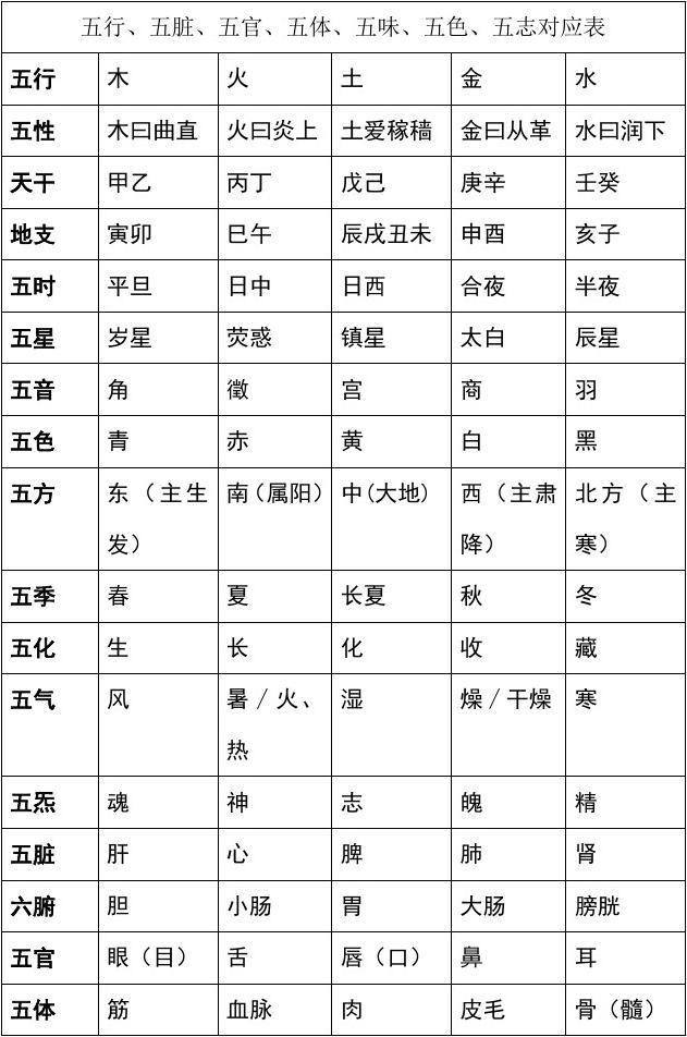五行 第8页