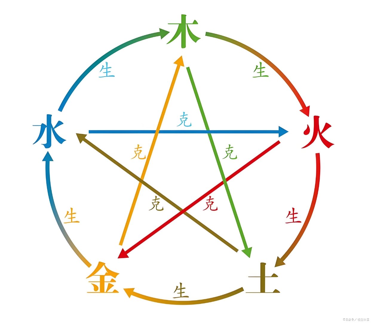 川五行属性