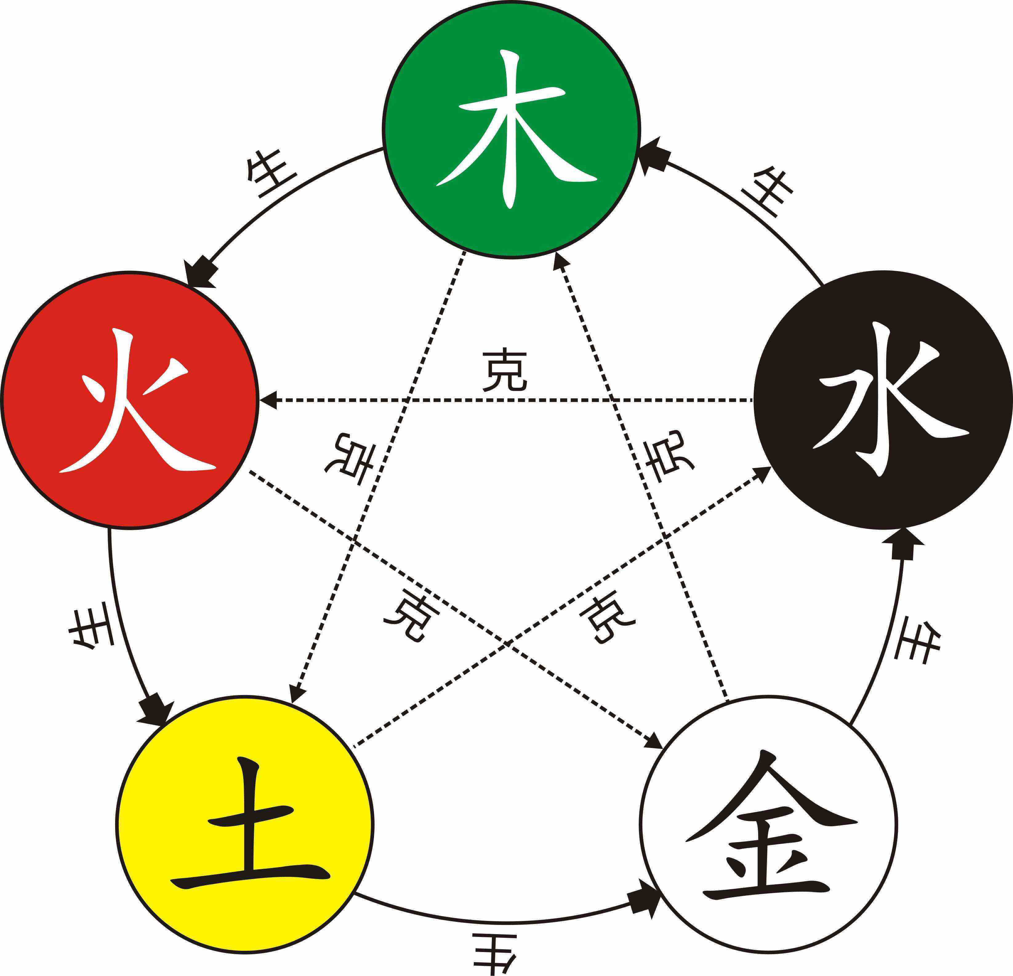 科普展现:汉字五行（汉字五行属性怎么确定）