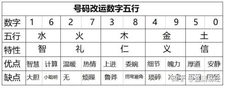 科普展现:万年历五行（万年历五行穿衣）