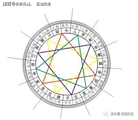 科普展现:双山五行（双山五行起长生口诀）
