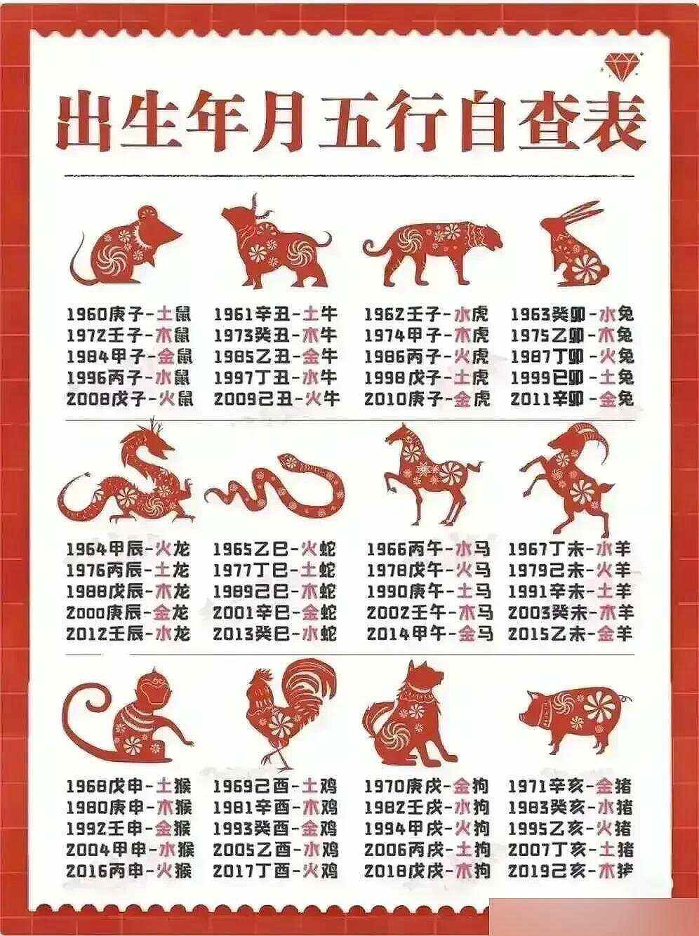 科普展现:生辰五行查询（生辰五行查询免费）