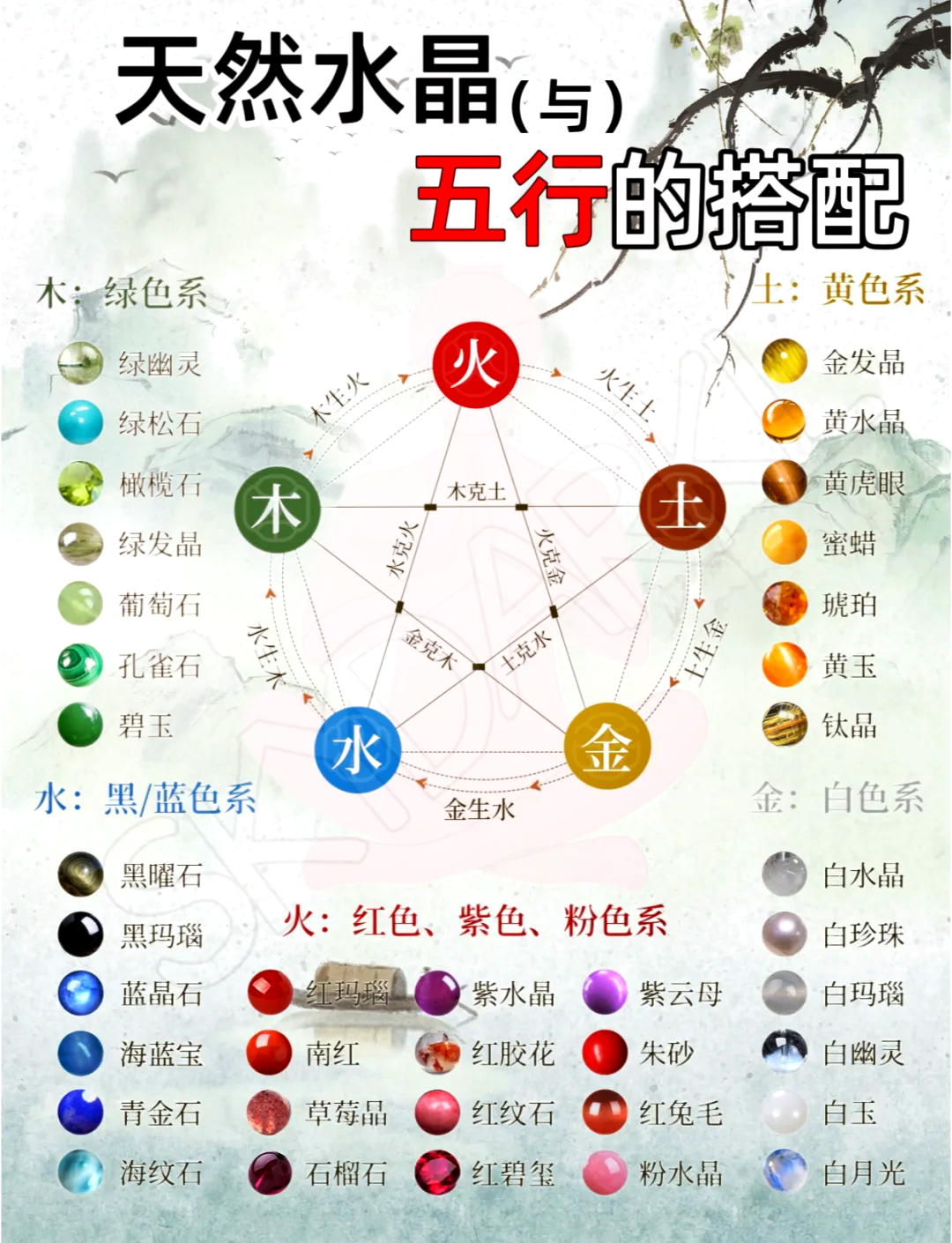齐五行属性什么