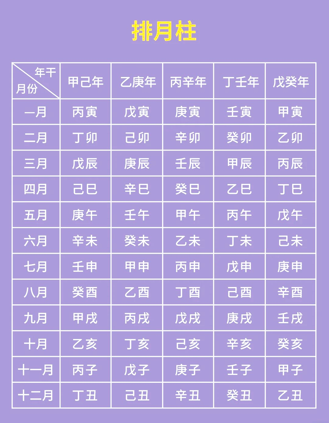 出生五行属性查询