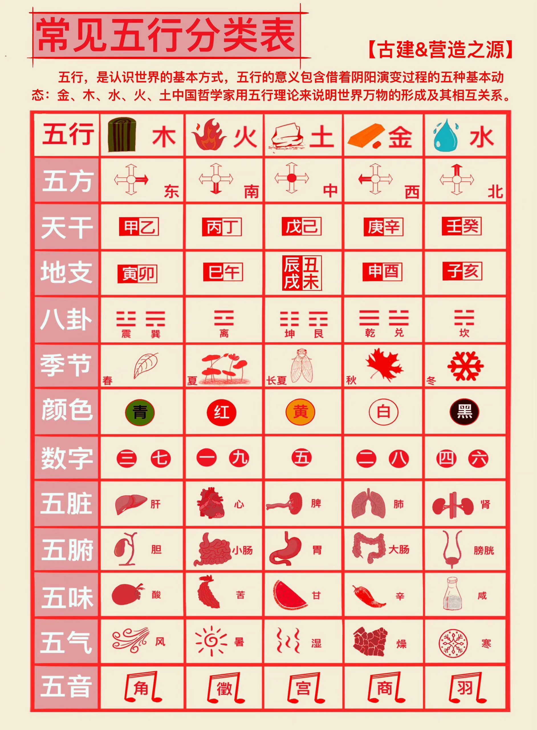 科普展现:五行数字对照表（五行数字对应）