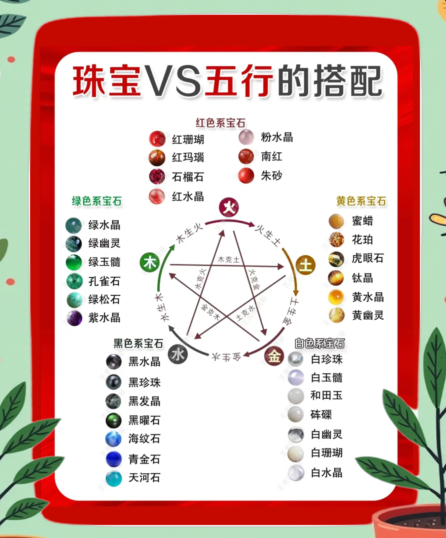 怎么算自己五行