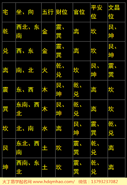 怎样学算命