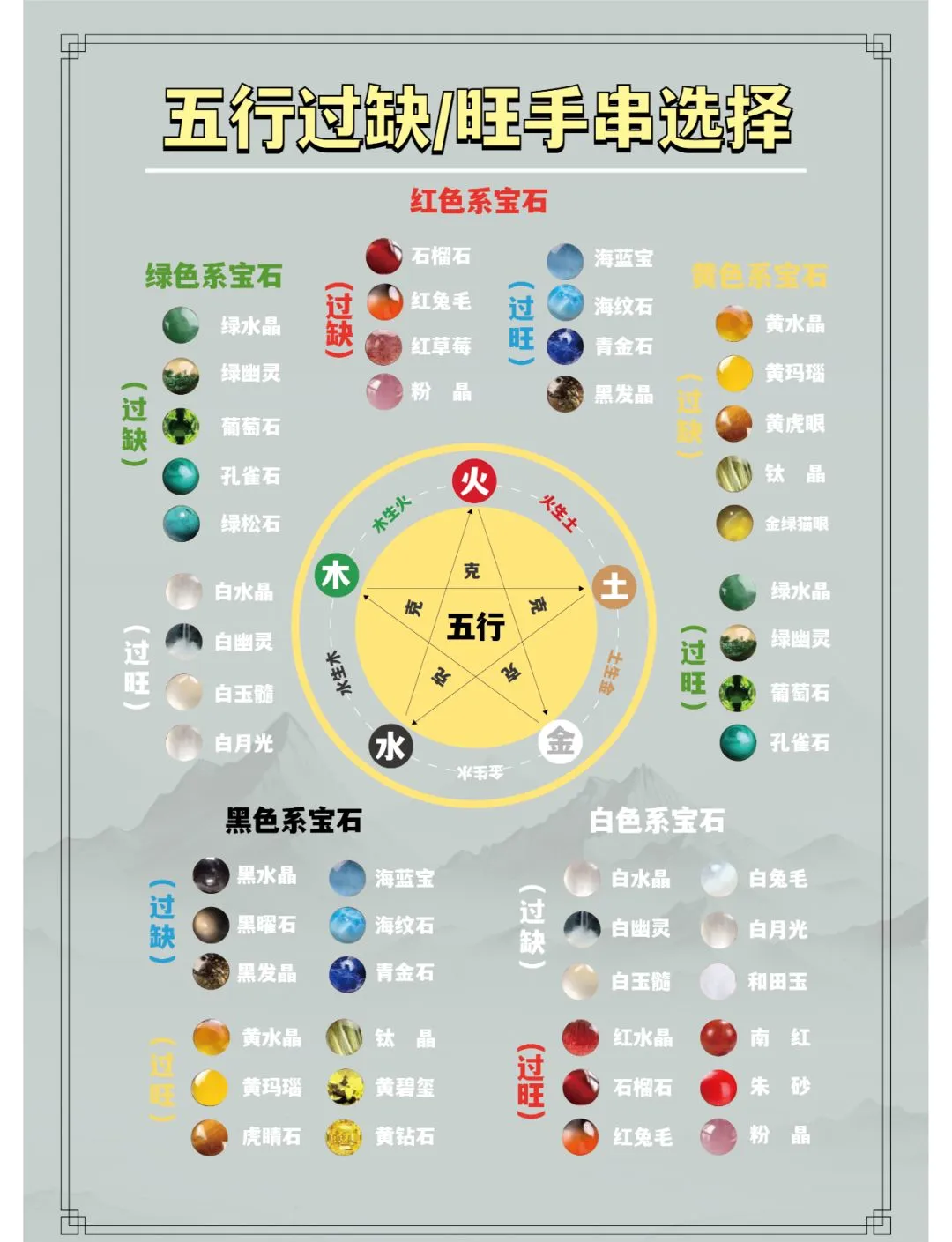 五行缺什么查询