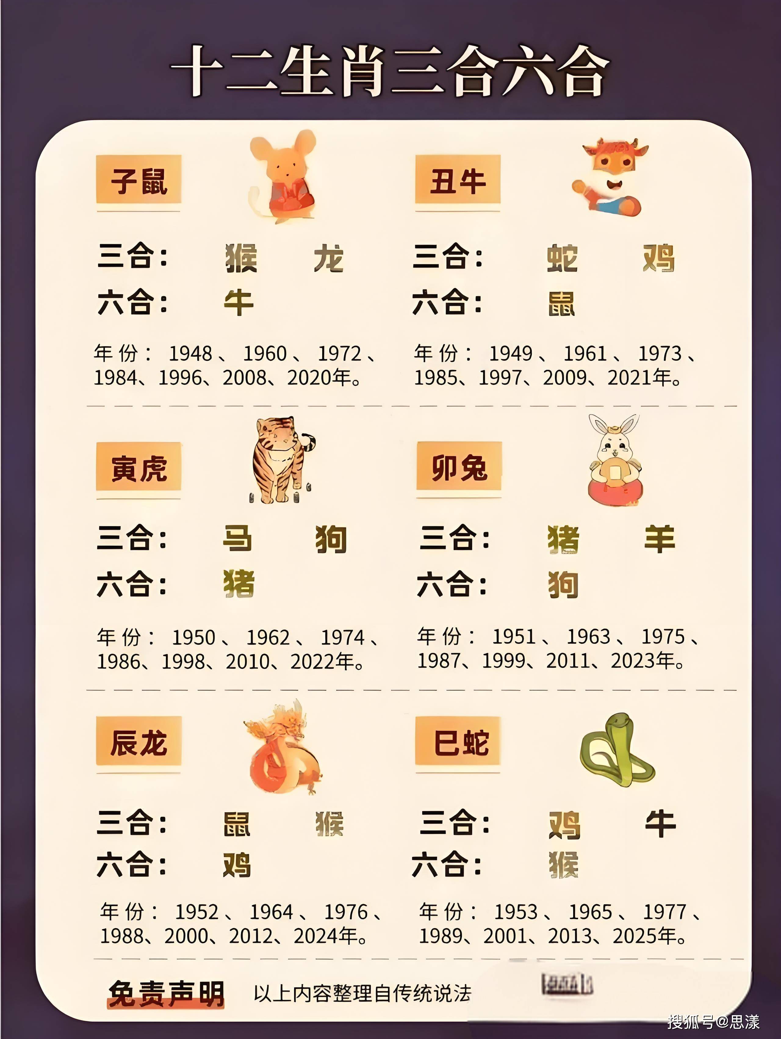 十二生肖