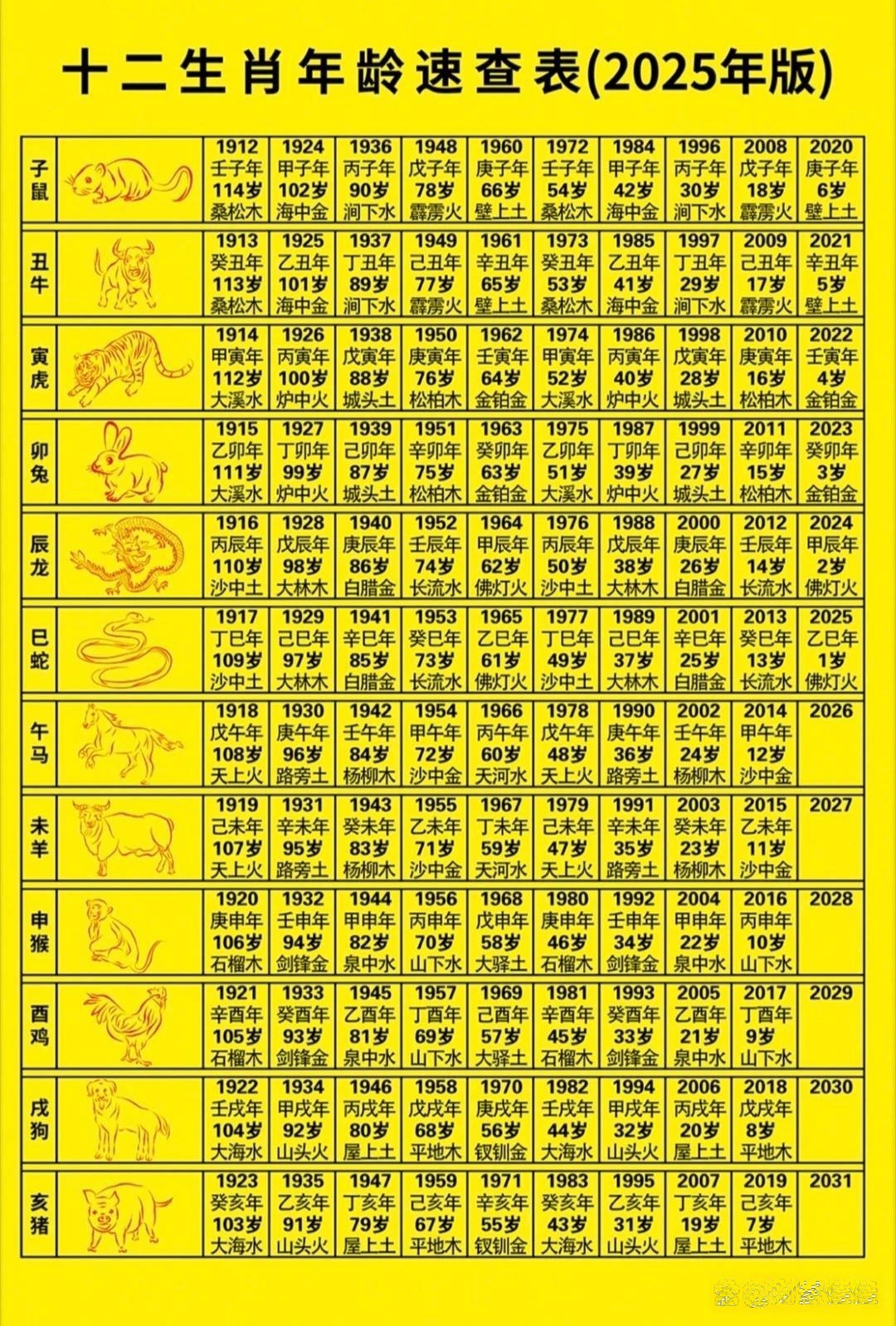 12生肖今年运程