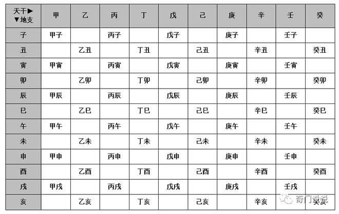 今天天干地支