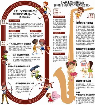 体育和美育指的是什么