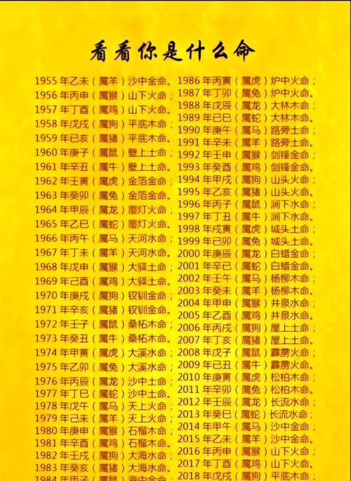 科普展现:每日运程（每日运程星座）
