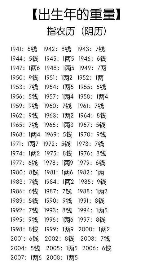 三两九钱男命