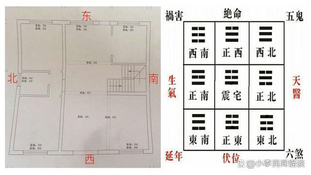 房屋内部风水