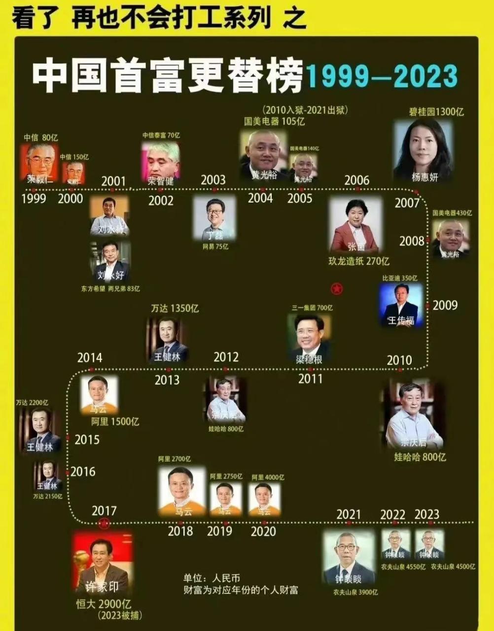 中国首富十大排名