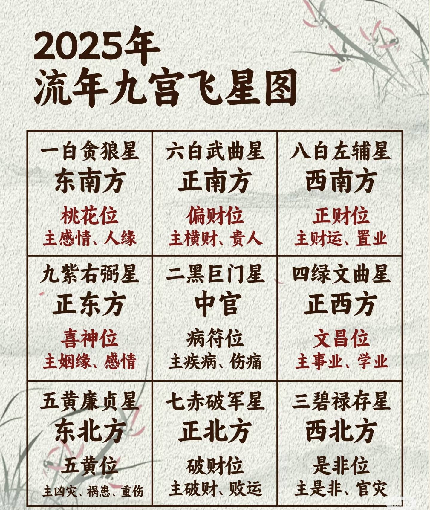 本命文昌位怎么找