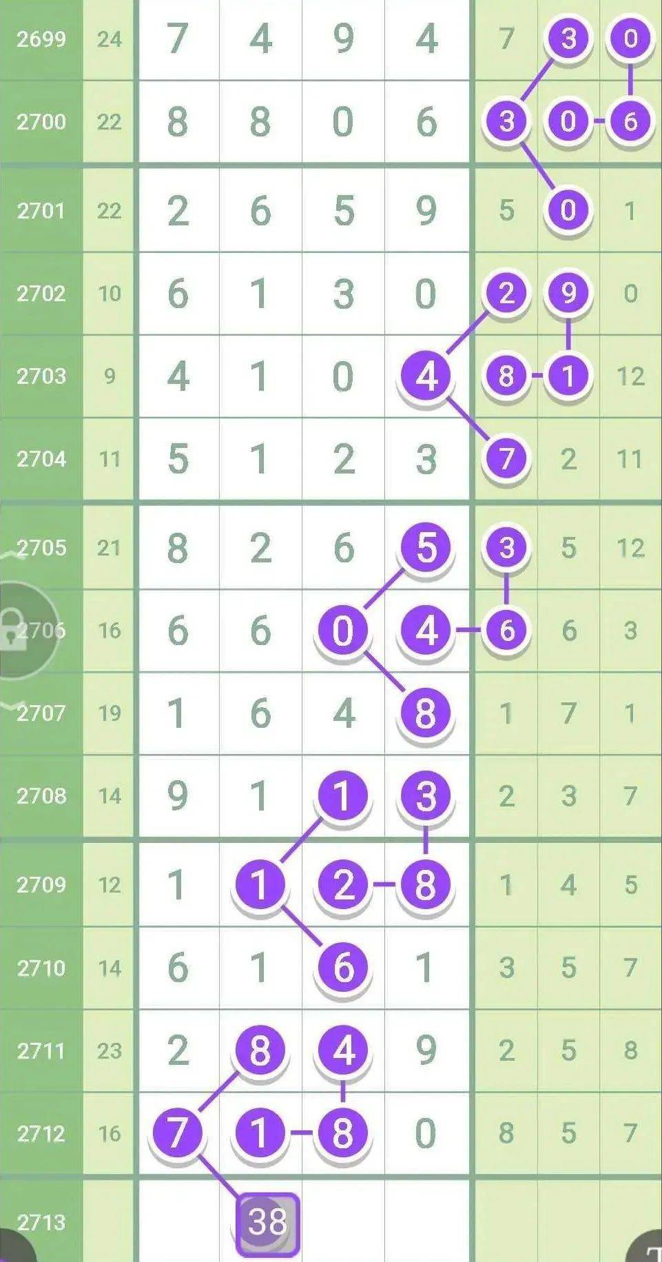 2组7码必中一组