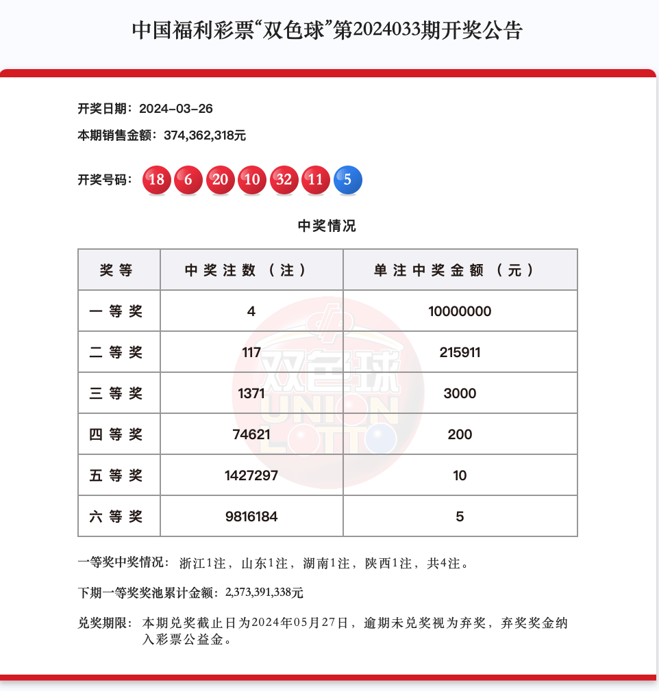 2024年双色球开奖结果