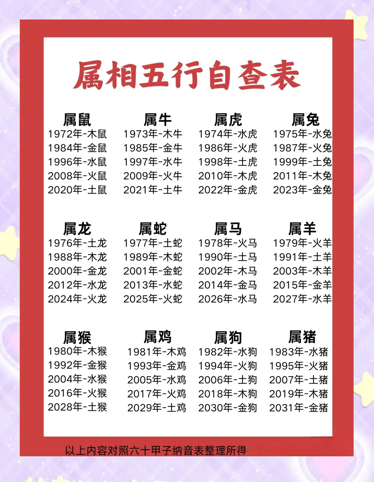 平五行属性