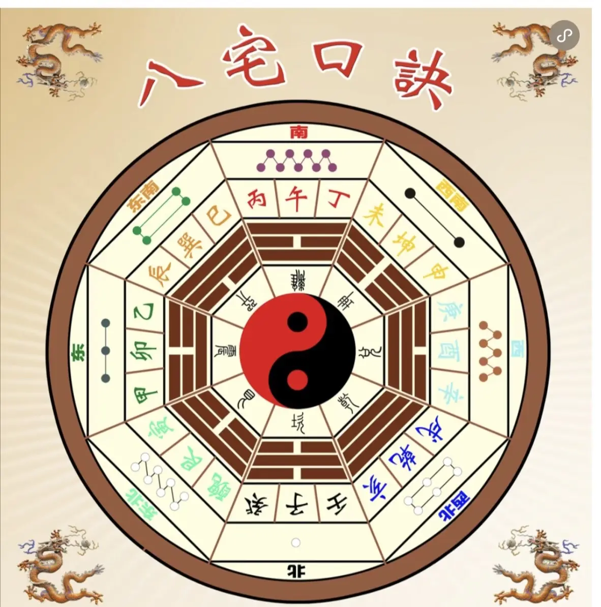 科普展现:住宅风水布局（家庭住宅风水布局）