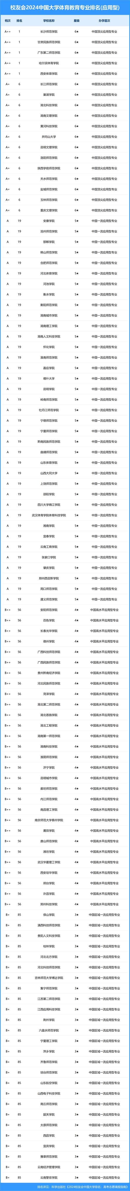 体育期刊排名一览表,体育期刊排名一览表图片