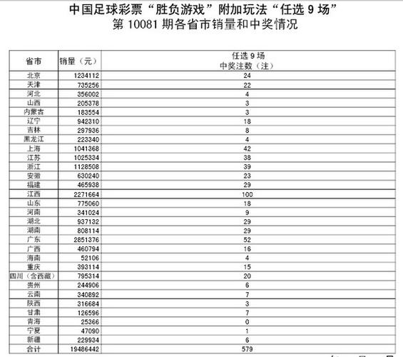 任选9开奖,任选9开奖时间几点开奖