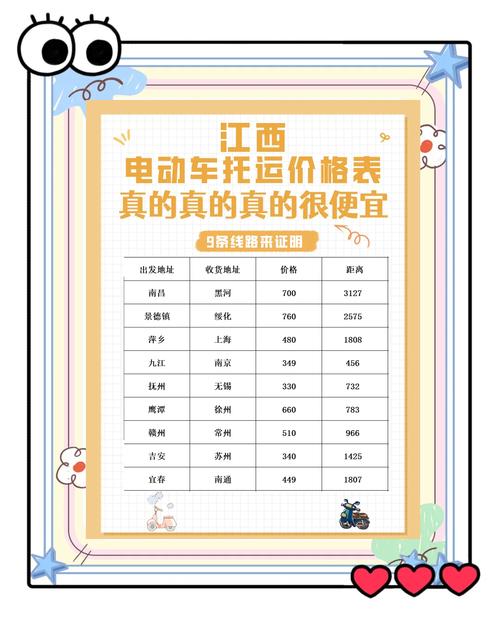运输物流服务,运输物流服务承包的经营范围包括