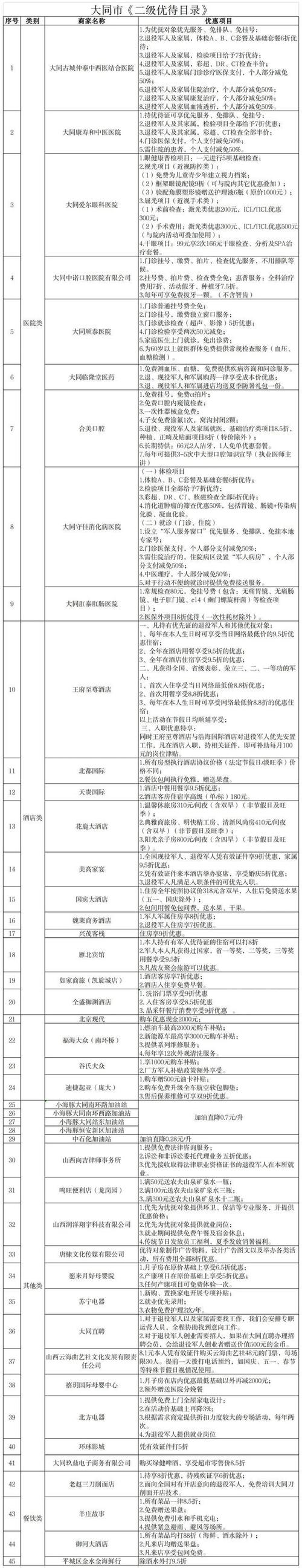泛目录新版二开,泛目录模板