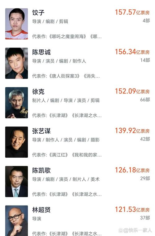 18年电影票房排行榜,18年电影票房排行榜前十名