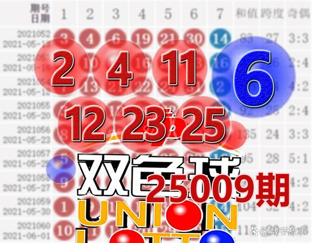 双色球最新结果开奖号,双色球最新结果开奖号3D